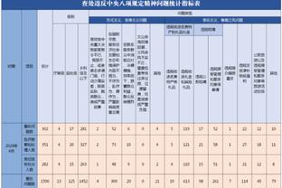 费迪南德：恩凯提亚场下很勤奋 枪手进球靠多名球员而非单人51球